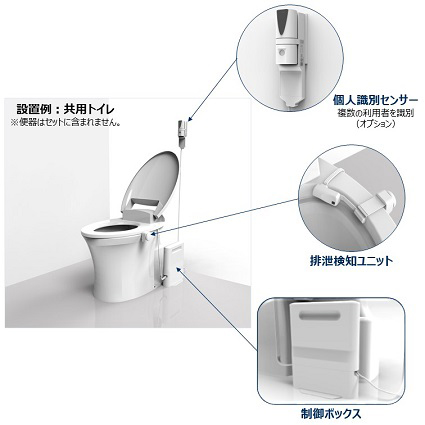トイレの排泄自動記録システム　トイレＤＩＡＲＹ