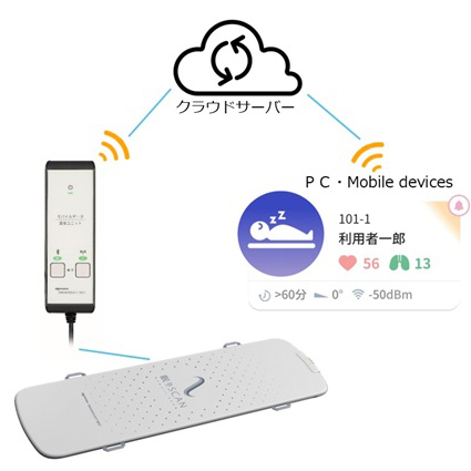 見守り支援システム　眠りCONNECTクラウド構成サービス