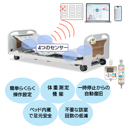 見守りケアシステム　M−2R