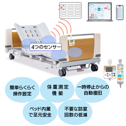 見守りケアシステム　M−2R
