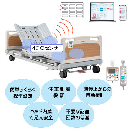 見守りケアシステム　M−2R