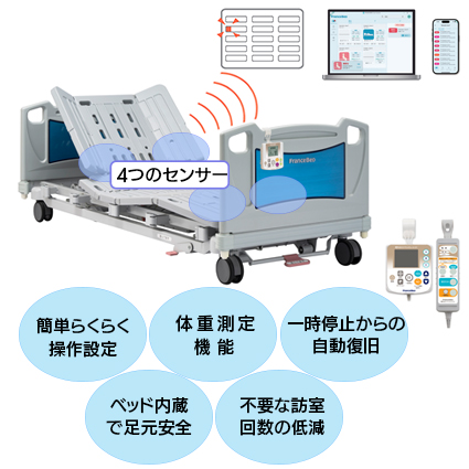 見守りケアシステム　M−2R