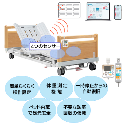 見守りケアシステム　M−2R