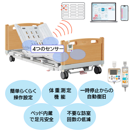 見守りケアシステム　M−2R