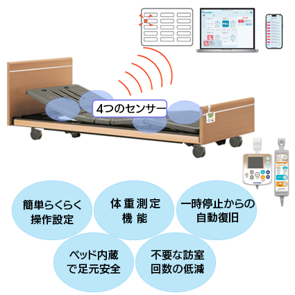 用具詳細