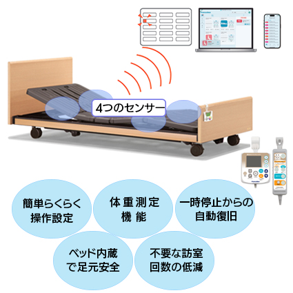 見守りケアシステム　M−2R