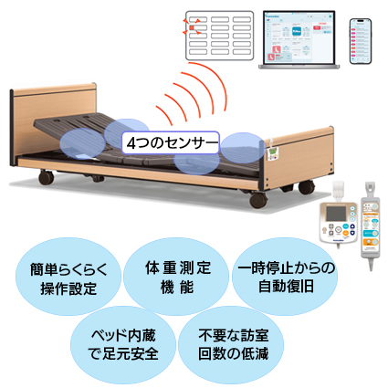 見守りケアシステム　M−2R