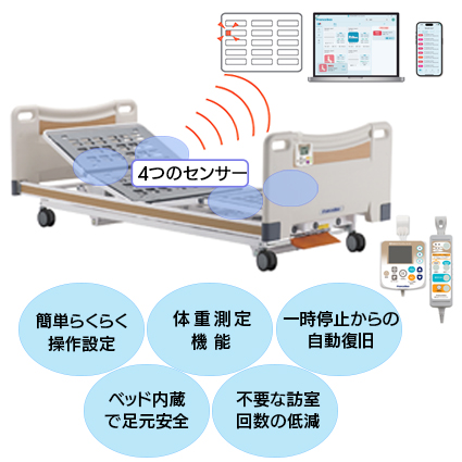 見守りケアシステム　M−2R