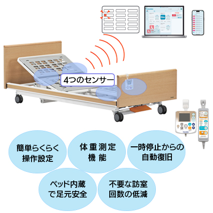 用具詳細