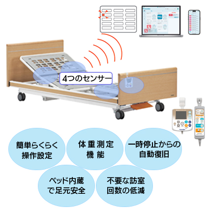 ともとろ。 さま　専用ページ 用具詳細