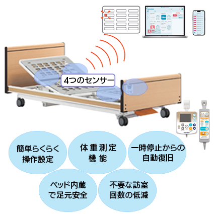 見守りケアシステム　M−2R