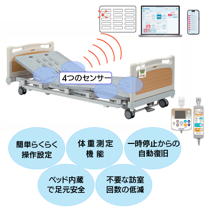 見守りケアシステム　M−2R