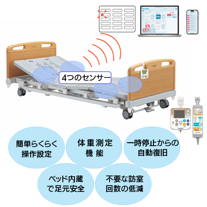 見守りケアシステム　M−2R