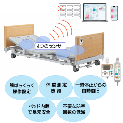 見守りケアシステム　M−2R
