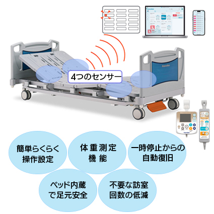 見守りケアシステム　M−2R