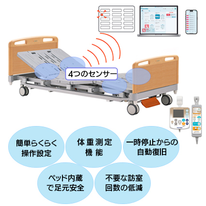 見守りケアシステム　M−2R