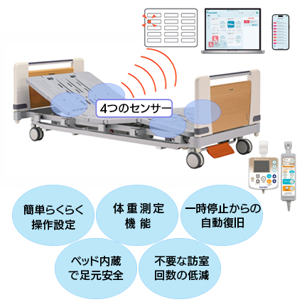 見守りケアシステム　M−2R