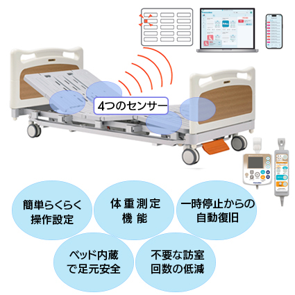 見守りケアシステム　M−2R