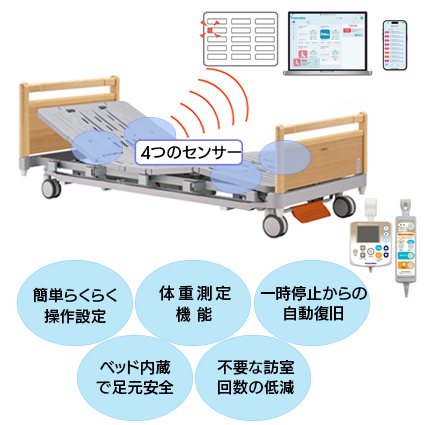見守りケアシステム　M−2R