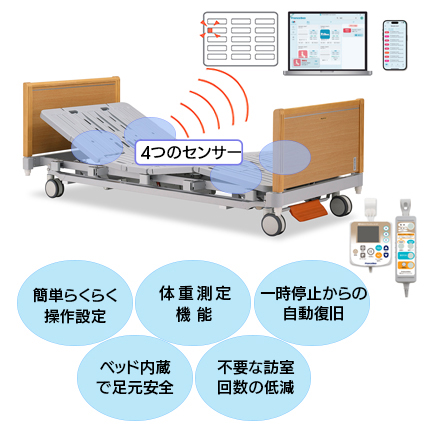 見守りケアシステム　M−2R