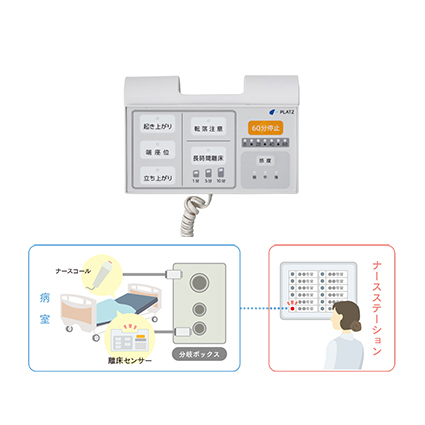 P３００・P３０２用離床センサー