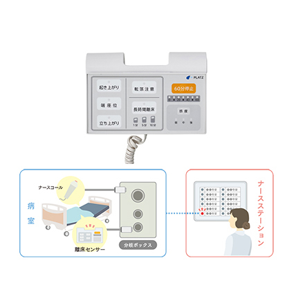 ぷろも 会話用 ぷろも 会話用 ぷろも 会話用 ソフトバンクセレクション