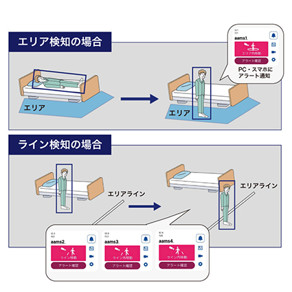 aams　AIカメラ利用ライセンス