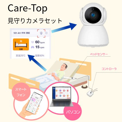 Care−Top【見守りカメラセット】