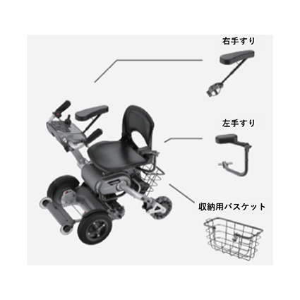用具詳細