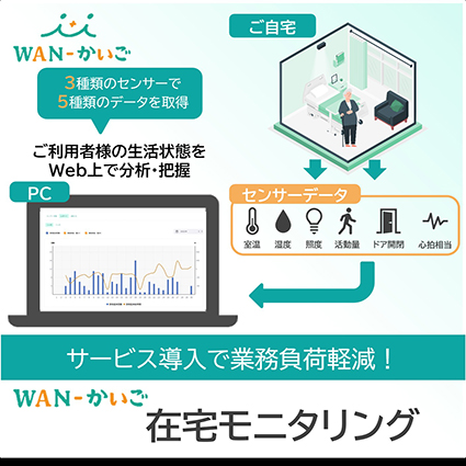 WAN−かいご　在宅モニタリング