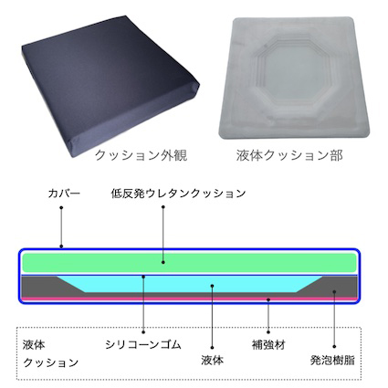 MUSE−Cushion