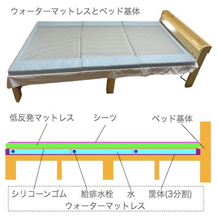 Muse−Mattress