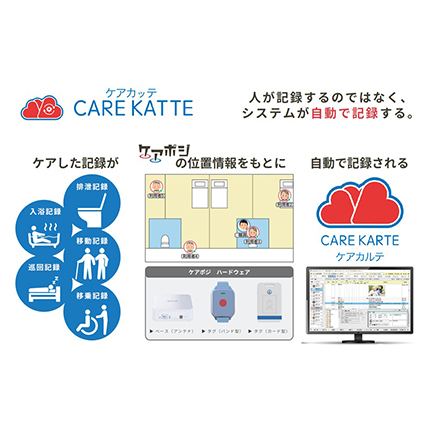ケアカッテ