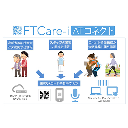 FTCare−i　ATコネクト