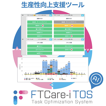 FTCare−i　TOS