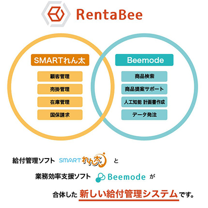 RentaBee