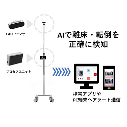 AI　転倒・離床検知システム　LASSO
