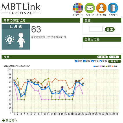 ライフスタイルセンシングサービス