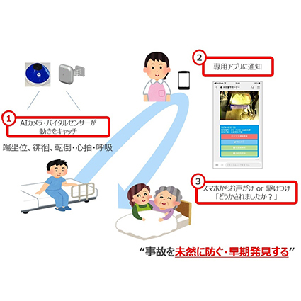 AI介護サポーター