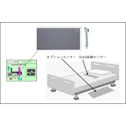 SHcS体動センサーオプション　スマートセンサーマット