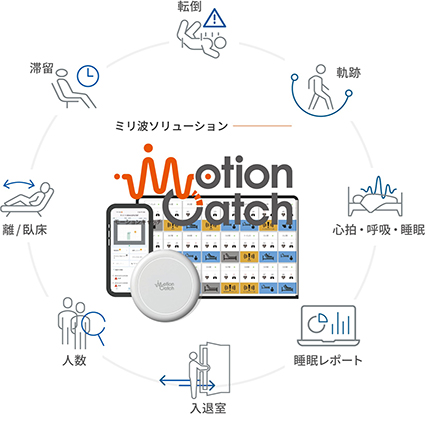 MotionCatch