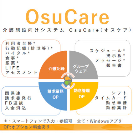 OsuCare介護記録システム