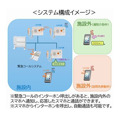 緊急コールスマホ連携キット