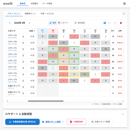 24時間介護施設・病院に特化したシフト表作成支援−WOWFIT（ワウフィット）