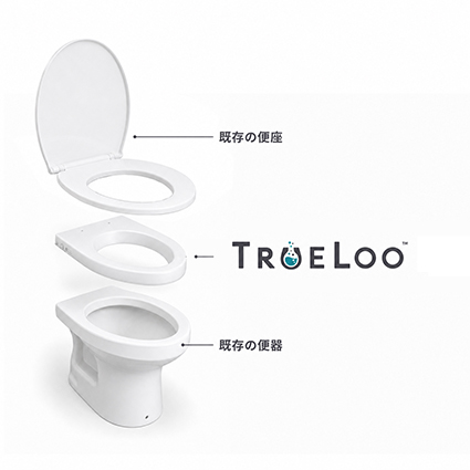 トゥルールー