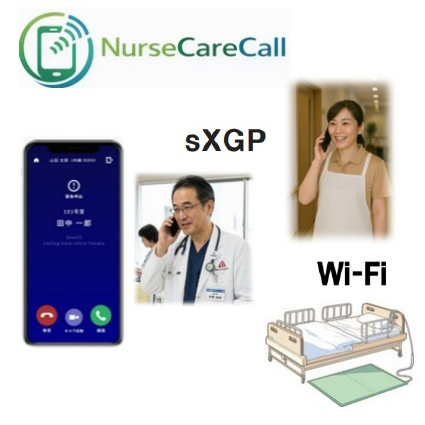 次世代sXGPスマート見守りナースコールシステム