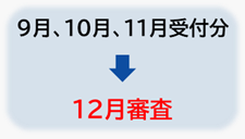 １２月審査