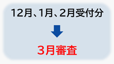 ３月審査